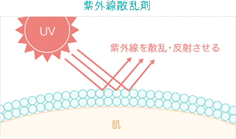 HABA 高效防曬水凝霜 30g SPF50 PA+++