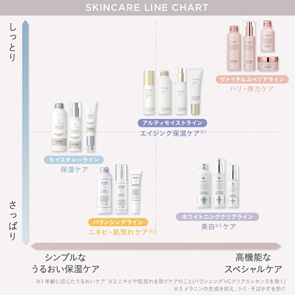 ETVOS 藥用美白透亮精華液 W Medicinal Whitening Clear Serum 50mL