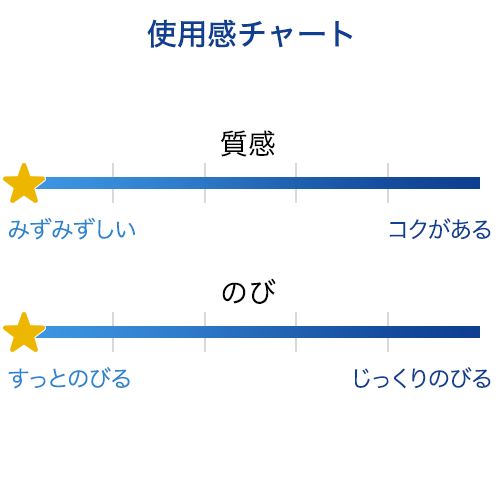 Atorrege AD+ (3) 藥用保濕乳液 Medicated Face Moist 80mL