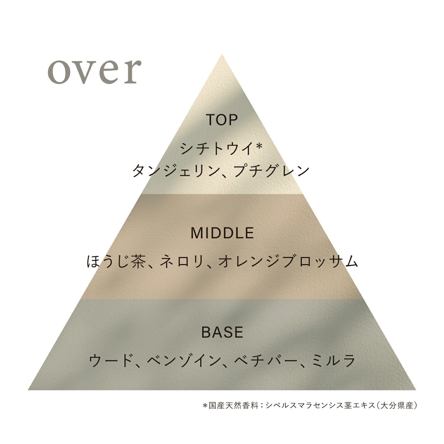 OSAJI Preposition 淡香水 45mL 多款可選