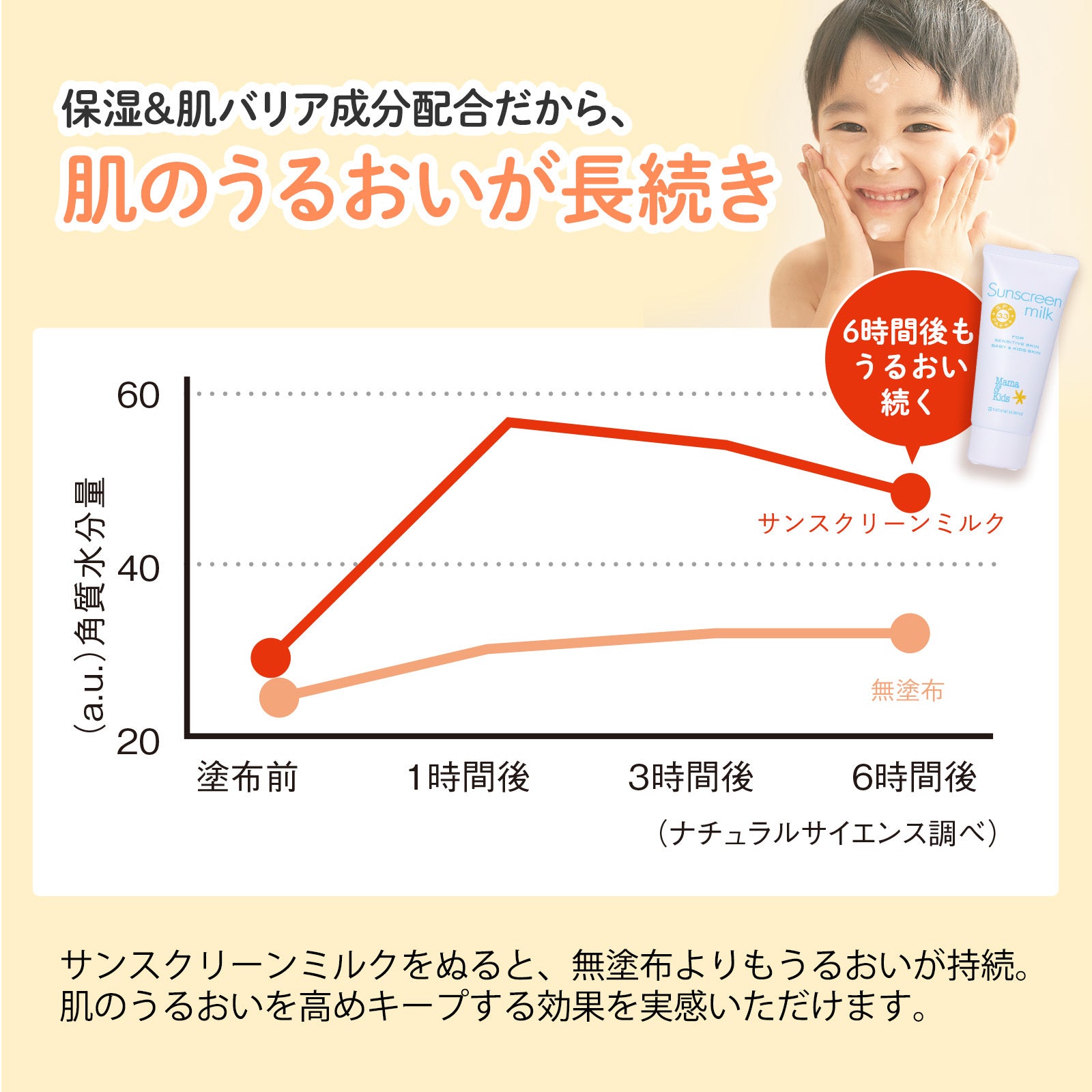 Mama & Kids 防曬乳 90mL (80g) SPF33 PA+++
