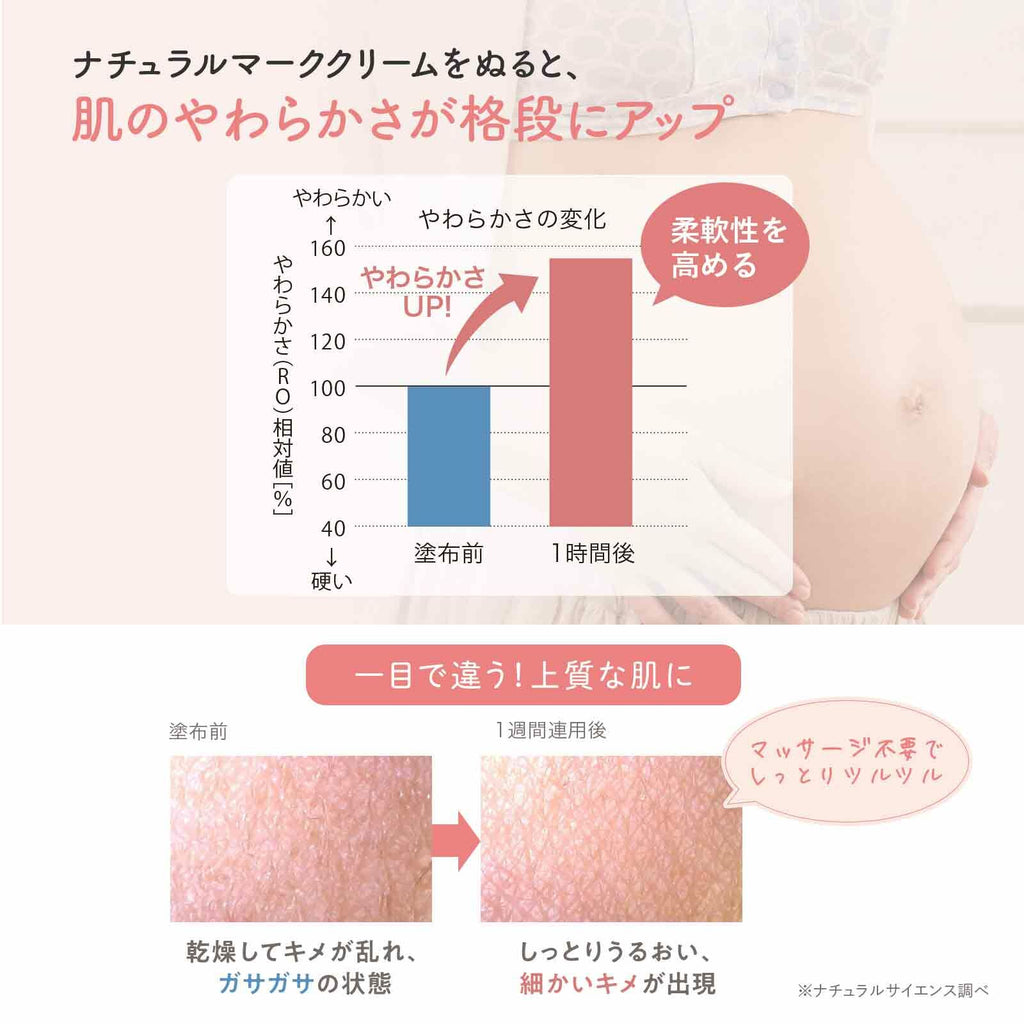 Mama & Kids 天然妊娠乳霜 (150g/470g)