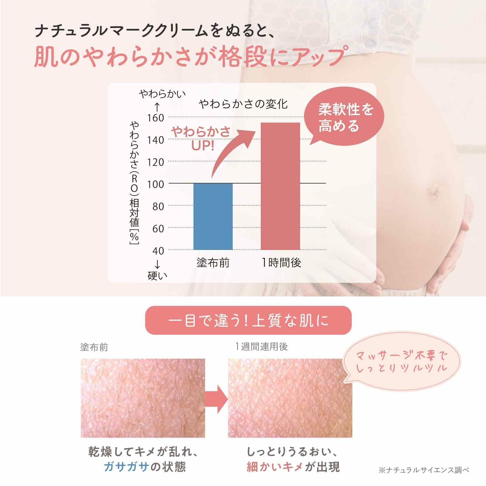 Mama & Kids 天然妊娠乳霜 (150g/470g)
