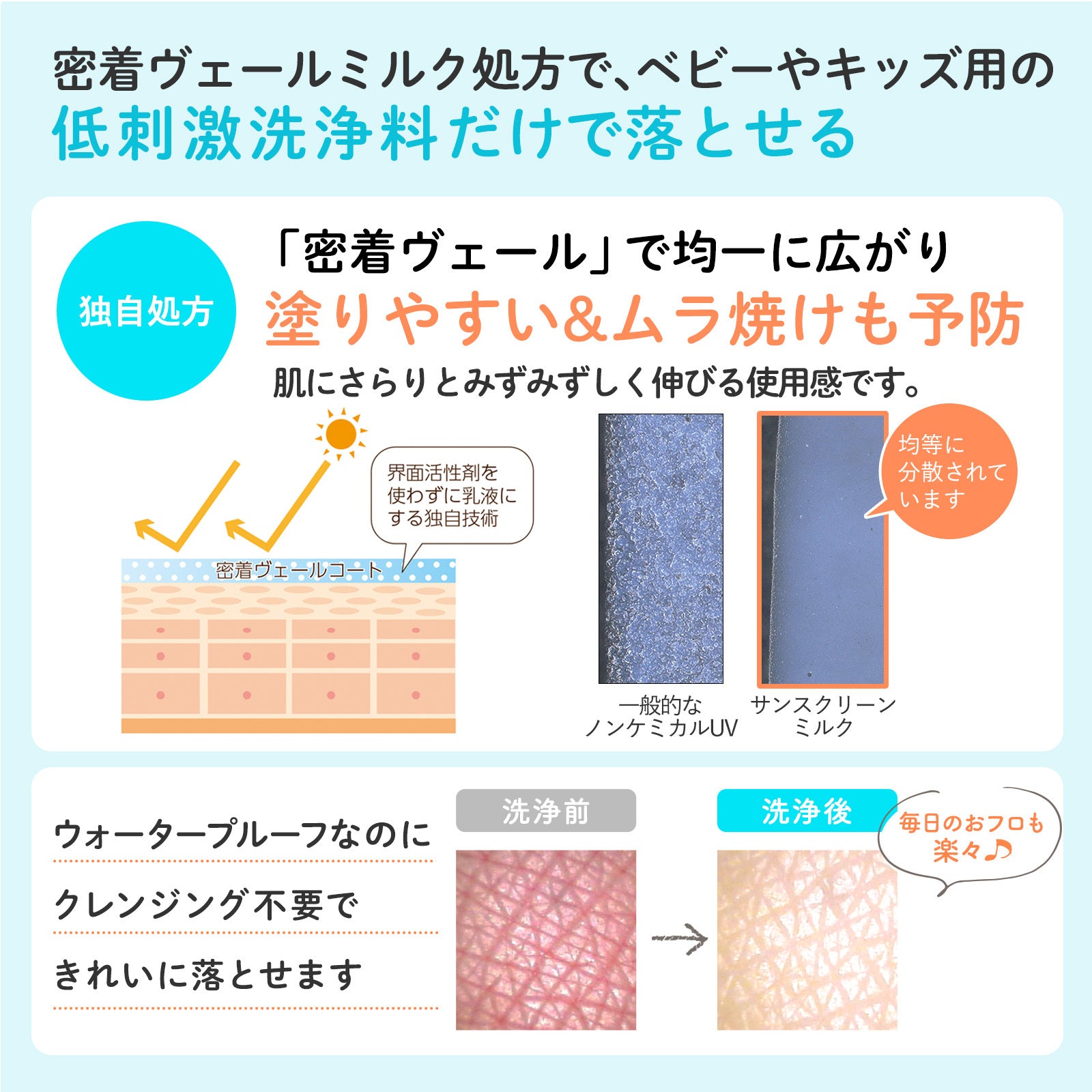 Mama & Kids 防曬乳 90mL (80g) SPF33 PA+++