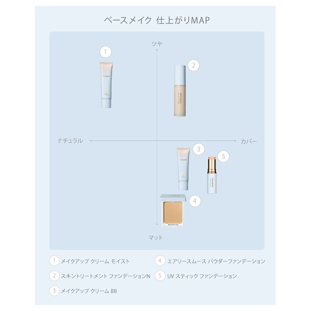 naturaglace 液體及霜狀粉底用化妝海綿 Sponge Puff for Liquid & Cream Foundation