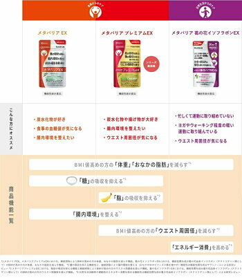 ASTALIFT 抗糖減脂丸 30日/90日裝
