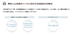 &be 氣墊粉底 Cushion Foundation