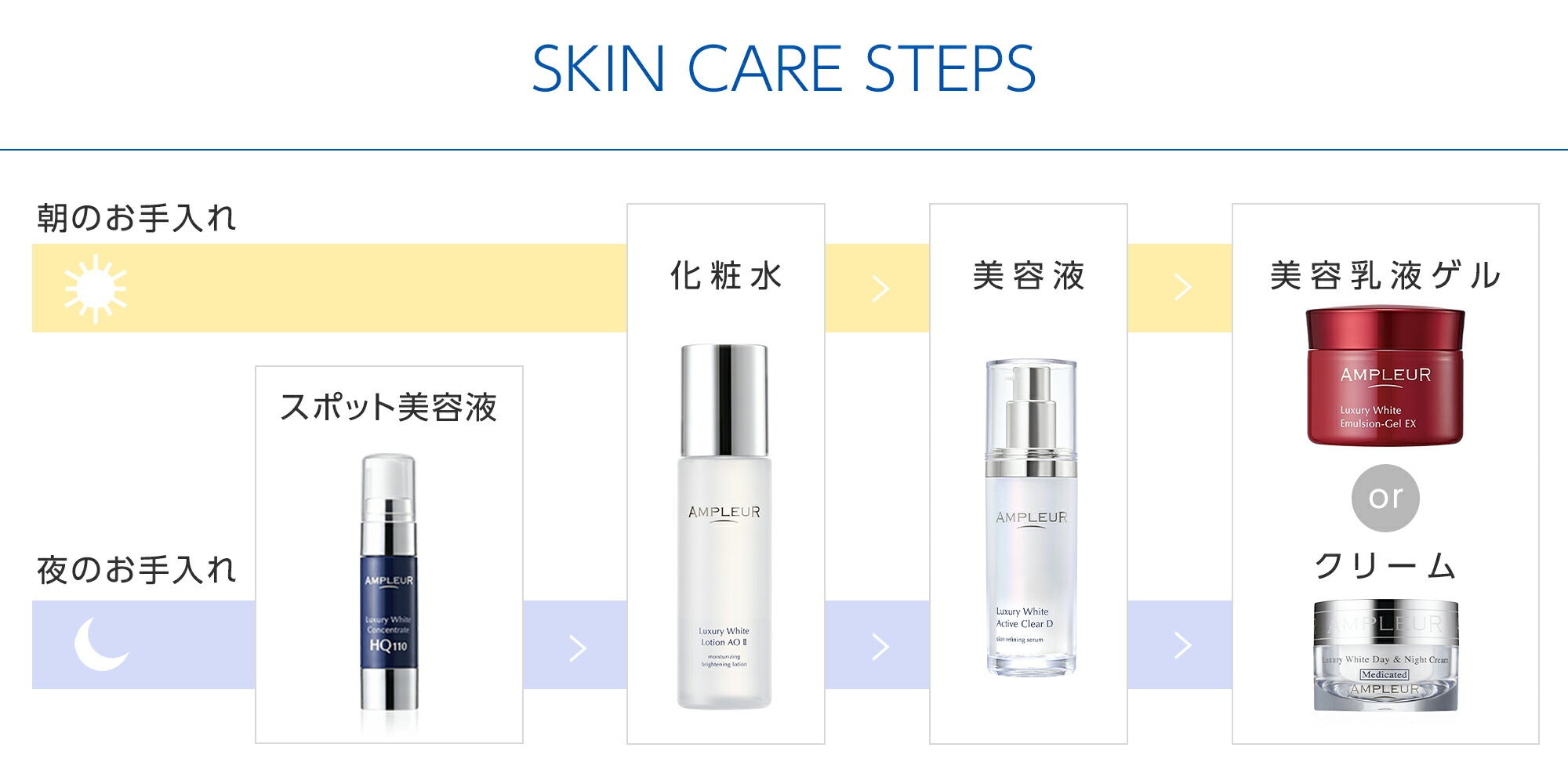 AMPLEUR 奢華透亮濃潤化妝水 AO II Luxury White Lotion AO II 120mL