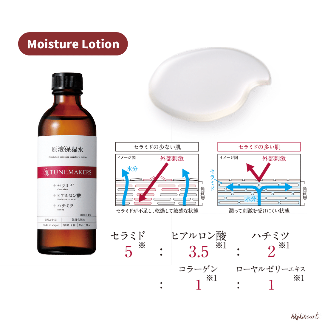 TUNEMAKERS 原液保濕系列（保濕化妝水／水乳／乳液／乳霜）