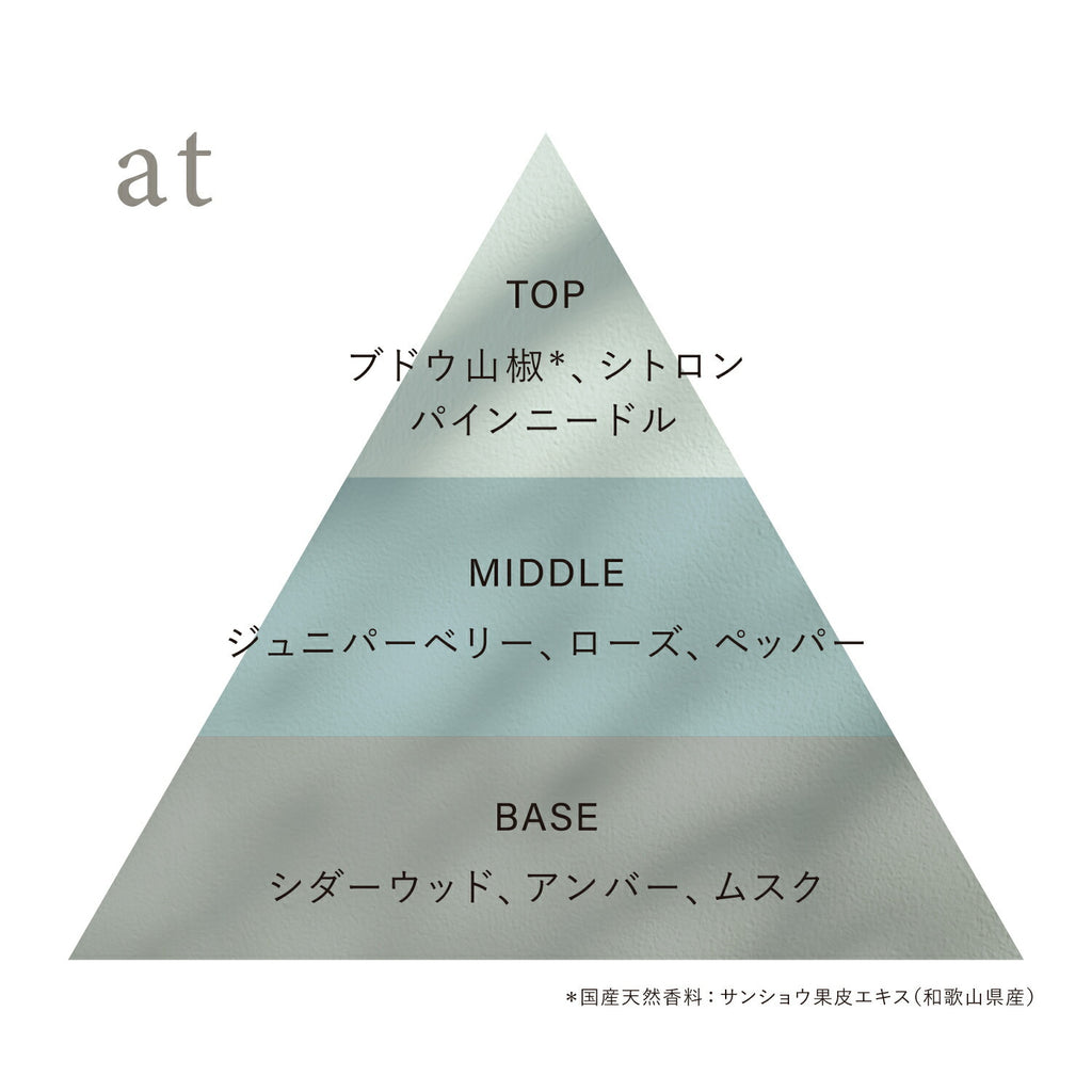 OSAJI Preposition 淡香水 5mL × 5 入組
