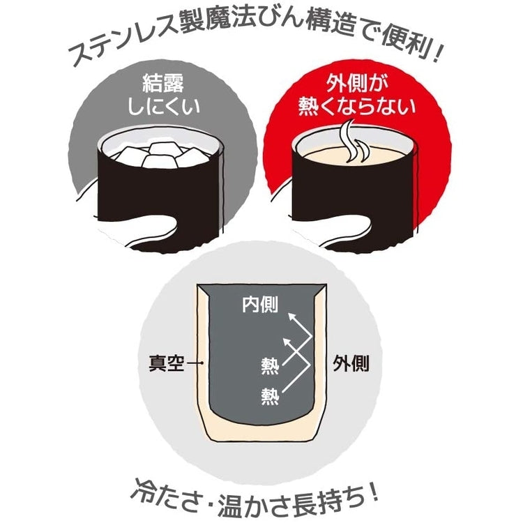 Thermos 膳魔師 真空保溫杯 360mL 多色