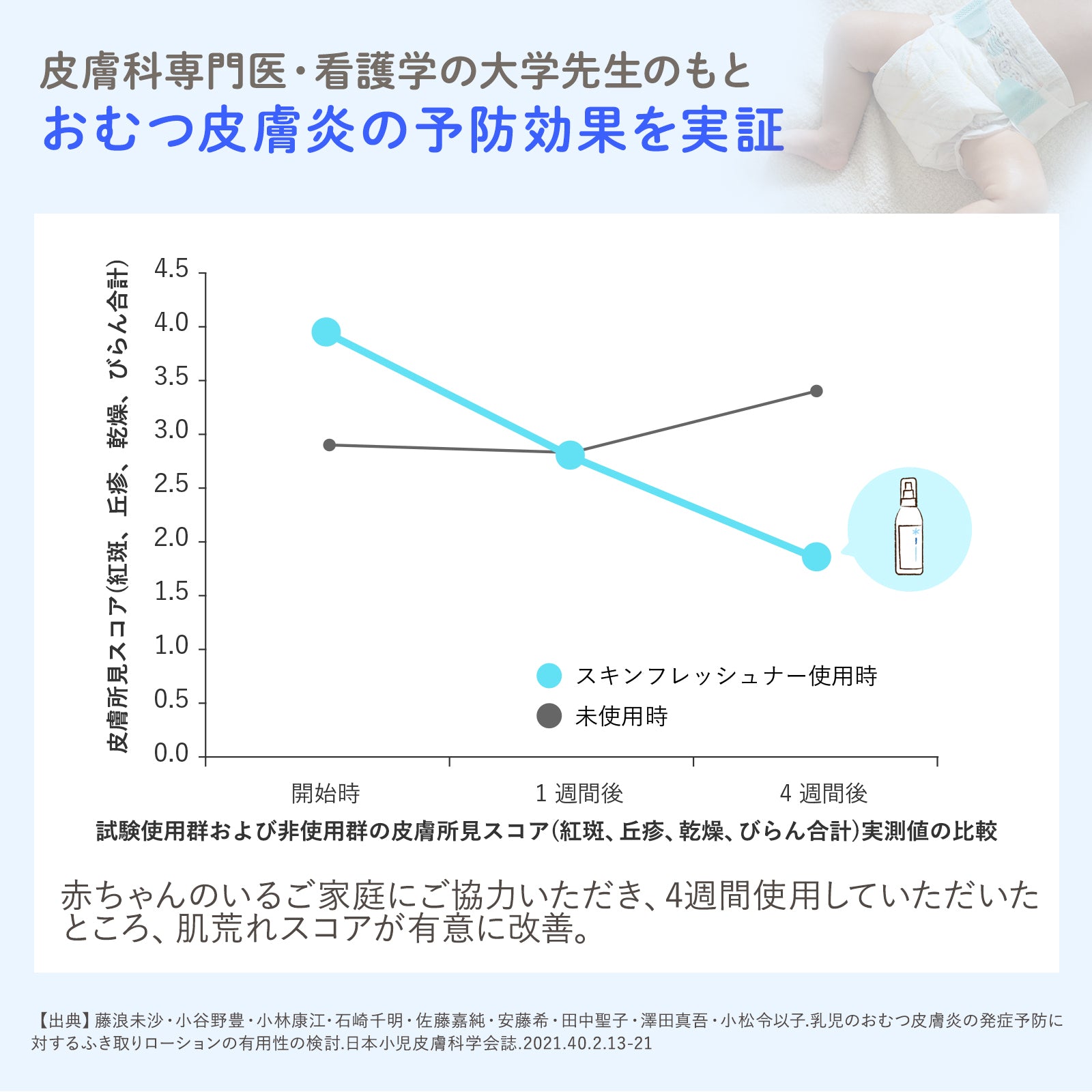 Mama & Kids 嬰兒肌膚清新劑 180mL 全身潔膚水 (新生兒適用)