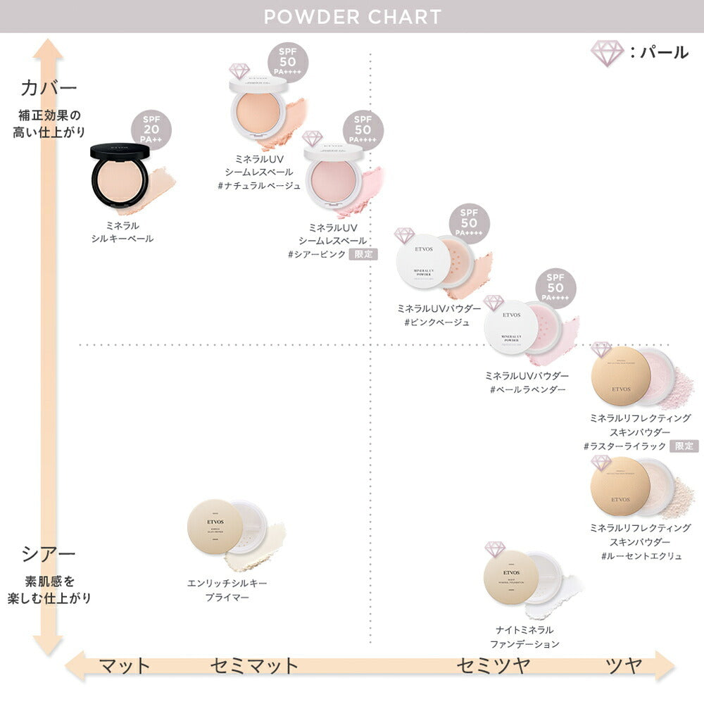 ETVOS 礦物光感蜜粉 兩色可選 Mineral Reflecting Skin Powder