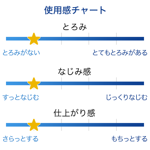 Atorrege AD+ (2)藥用肌膚調理液 Medicated Skin Treatment 200mL