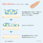 ETVOS 礦物UV絲滑妝前乳 SPF50 PA++++ Mineral UV Silky Fit Primer 30g
