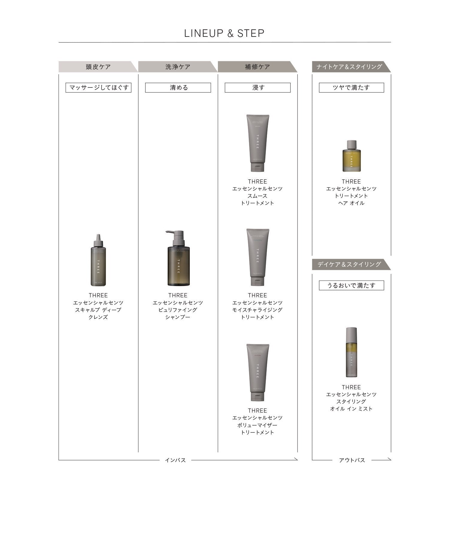 THREE 精萃香氛頭皮深層淨化啫喱 Essential Scents Scalp Deep Cleanse 150mL
