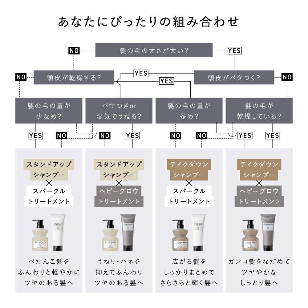 ＆be 蓬鬆豐盈洗髮水 Stand Up Shampoo 400mL