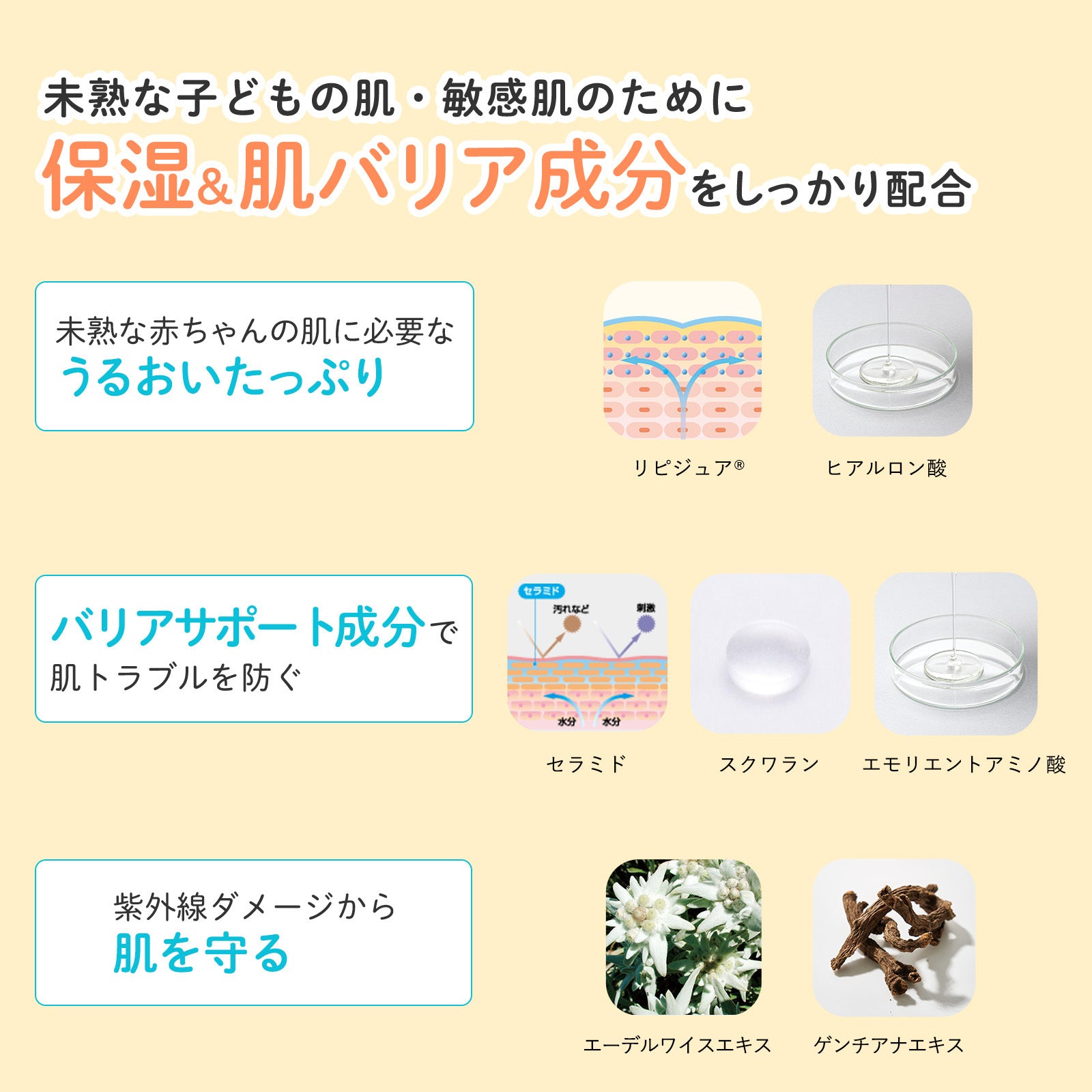 Mama & Kids UV 輕紗防曬乳 SPF23 PA++ 90ml (新生兒至全年齡層)