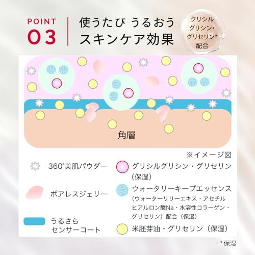 MAQuillAGE 持妝控油妝前底霜 Dramatic Skin Sensor Base NEO SPF50+ PA++++ 25mL