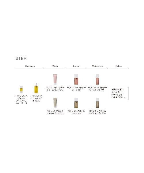 THREE 平衡保養入門組 混合肌油性肌 Balancing System Skincare First Kit