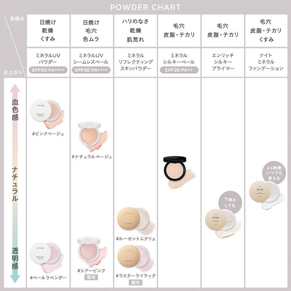ETVOS 礦物光感蜜粉 兩色可選 Mineral Reflecting Skin Powder