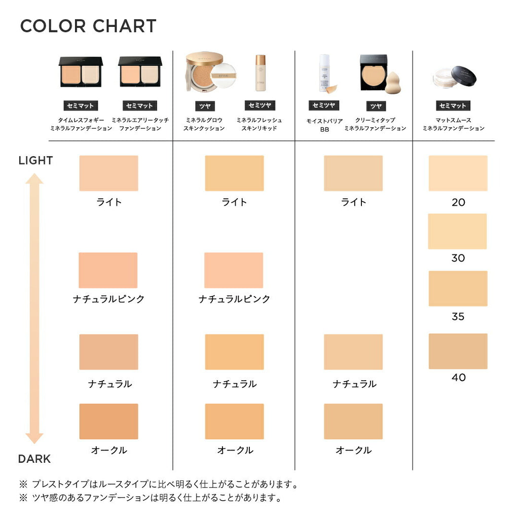 ETVOS 恆久霧感礦物粉餅 SPF50+ PA++++ Timeless Foggy Mineral Foundation