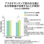 FANCL 鎖水修護營養素 30日