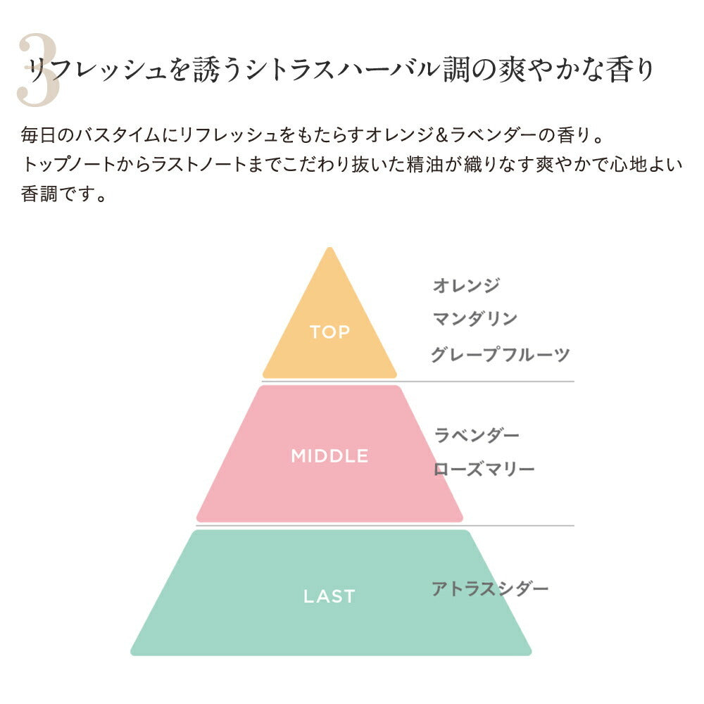ETVOS 無矽修復護髮素 Repair Treatment 180g
