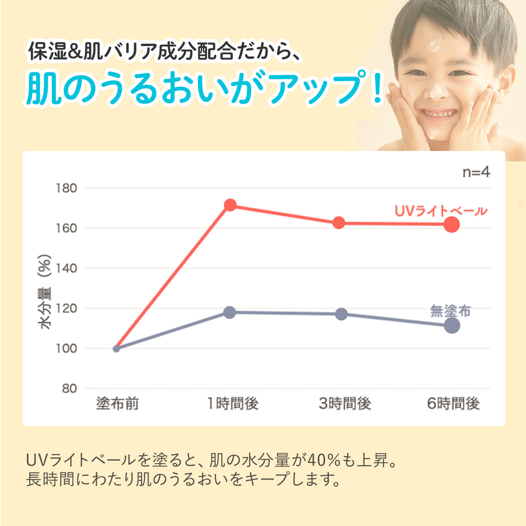 Mama & Kids UV 輕紗防曬乳 SPF23 PA++ 90ml (新生兒至全年齡層)