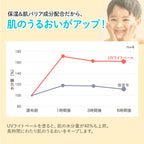 Mama & Kids UV 輕紗防曬乳 SPF23 PA++ 90ml (新生兒至全年齡層)