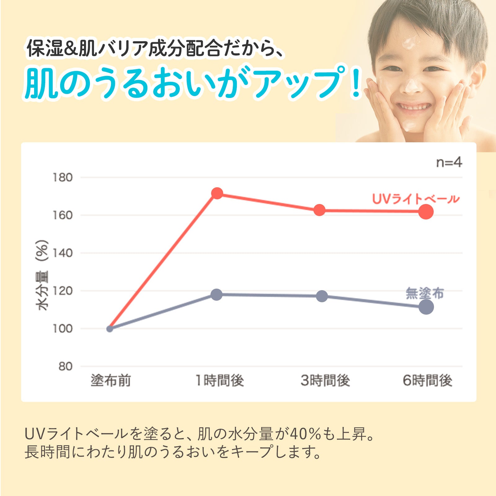 Mama & Kids UV 輕紗防曬乳 SPF23 PA++ 90ml (新生兒至全年齡層)