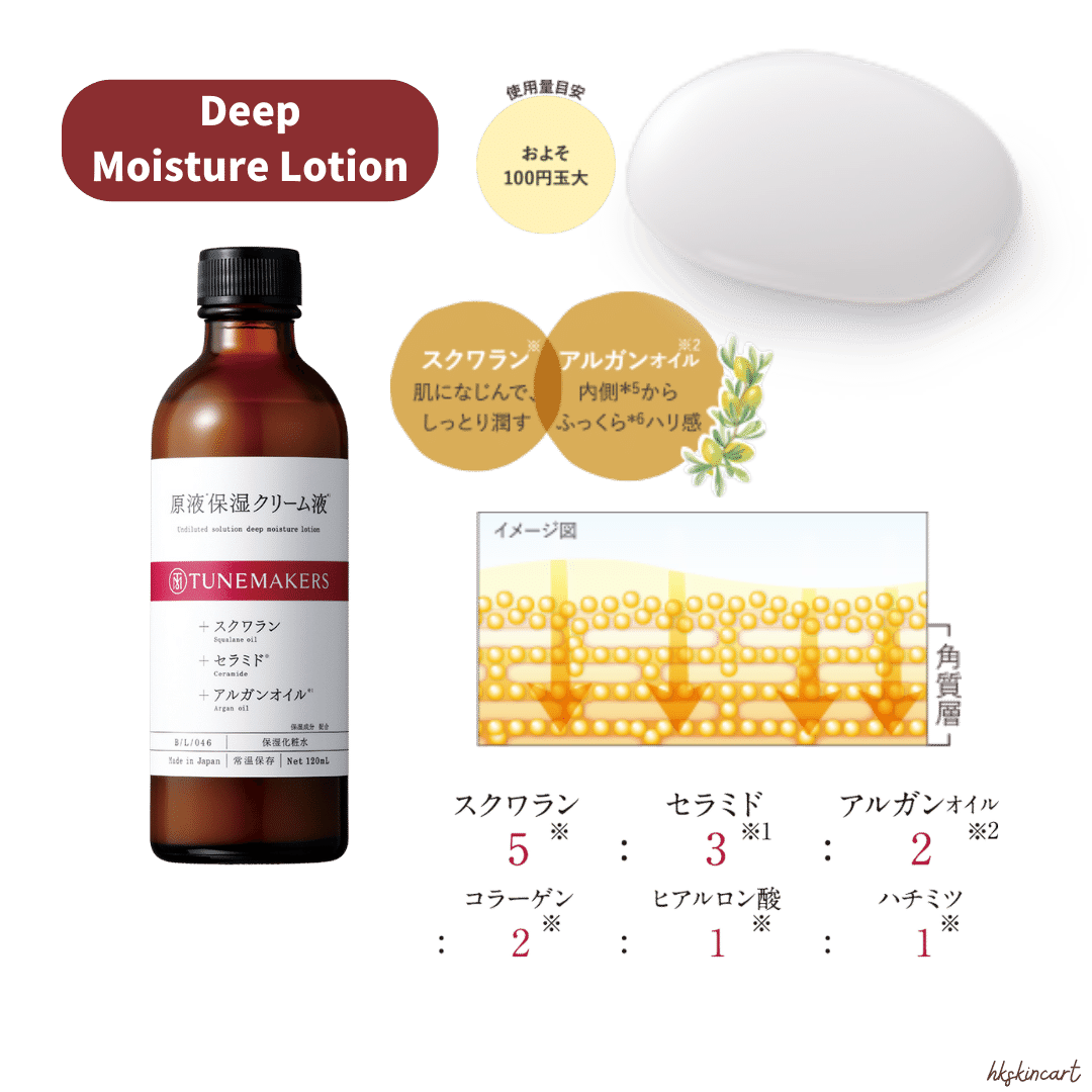 TUNEMAKERS 原液保濕系列（保濕化妝水／水乳／乳液／乳霜）