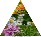 naturaglace 迷你體驗組 Trial Set