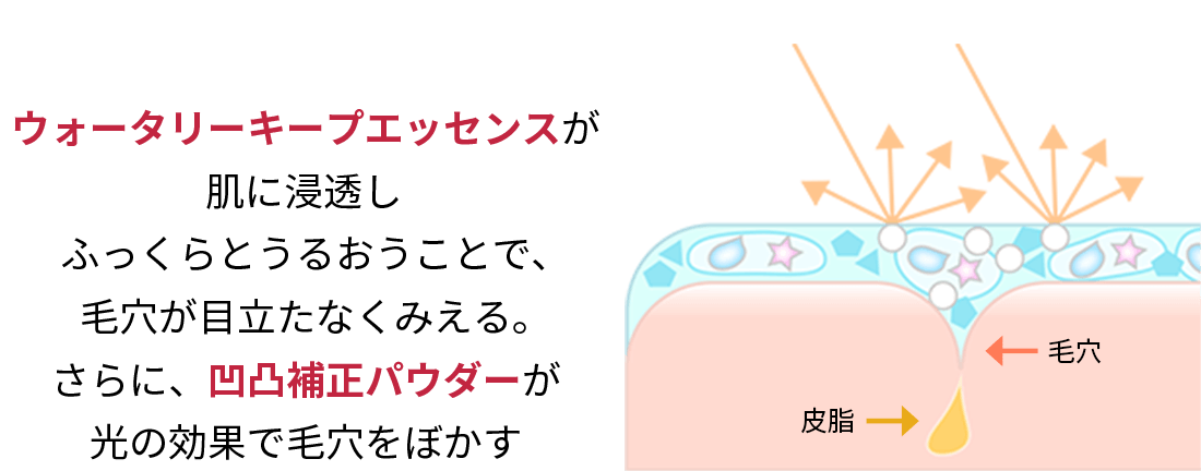 MAQuillAGE Dramatic Pore Smoother SPF15 PA++ 毛孔隱形霜 8g