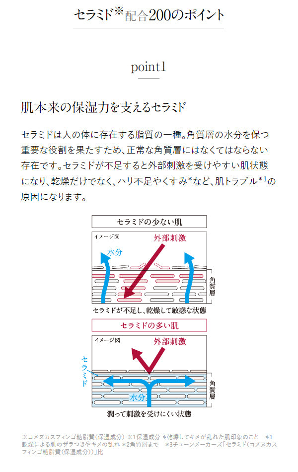 [三件裝] TUNEMAKERS 神經醯胺Ceramide 200 最大支100mL x 3