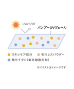 THREE 平衡防護UV乳霜  SPF40 PA+++ Balancing Protective UV Cream 30g