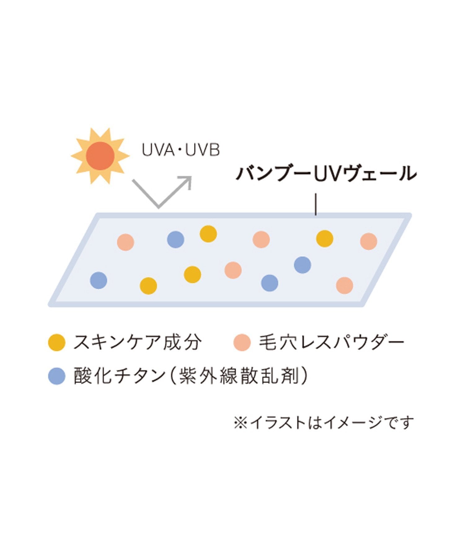 THREE 平衡防護UV乳霜  SPF40 PA+++ Balancing Protective UV Cream 30g