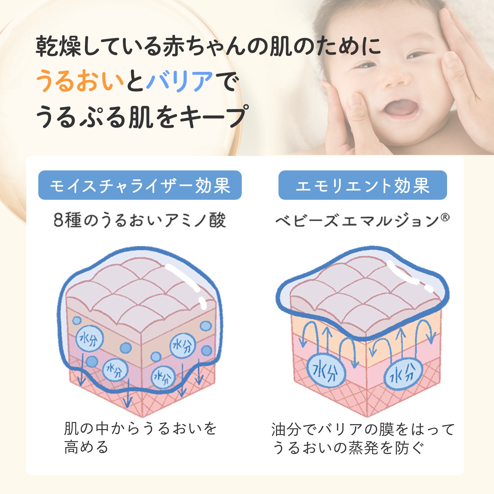 Mama & Kids 嬰兒乳霜 75g 適用於新生兒至4歲