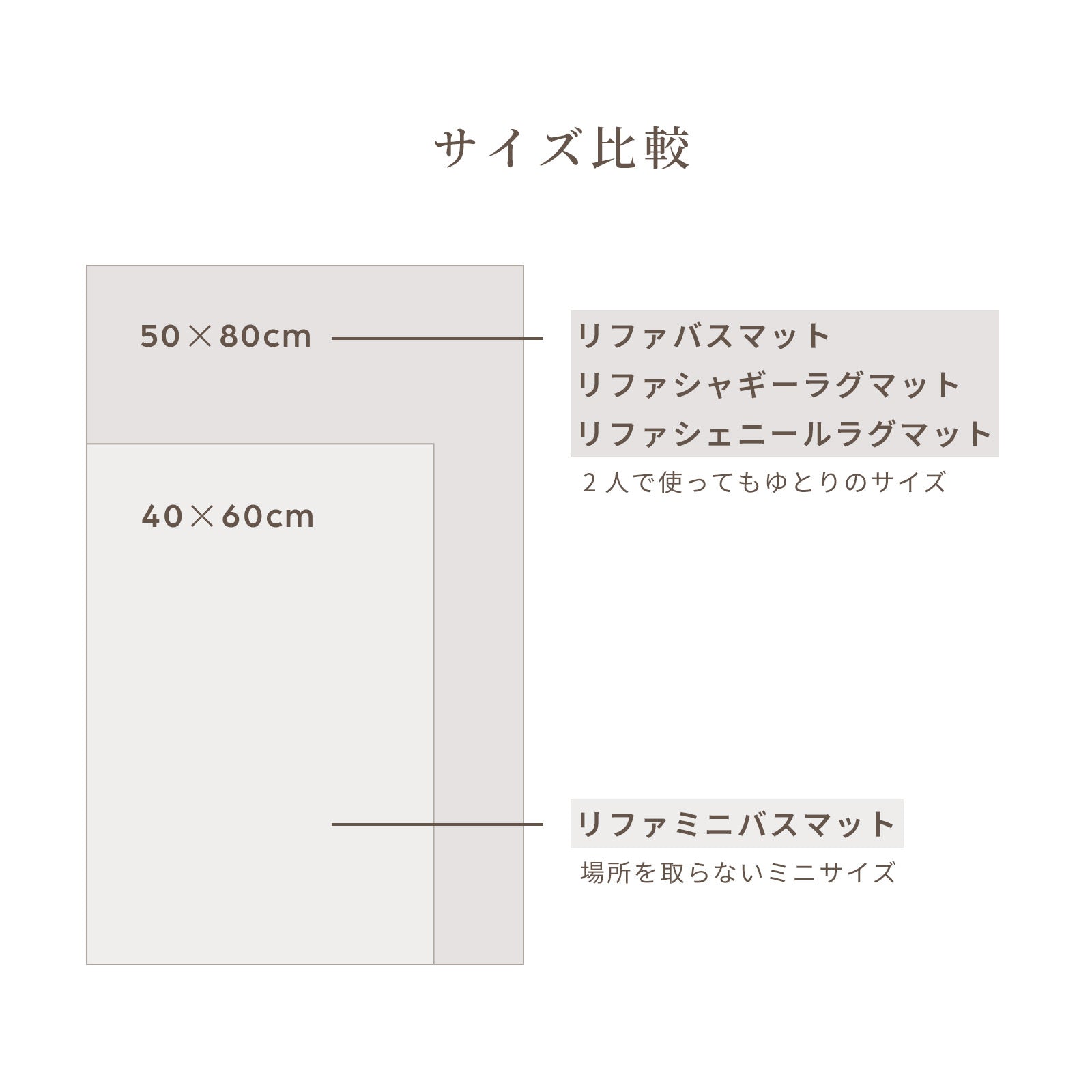 ReFa 浴室地墊 BATH MAT 埃及長絨棉吸水地墊