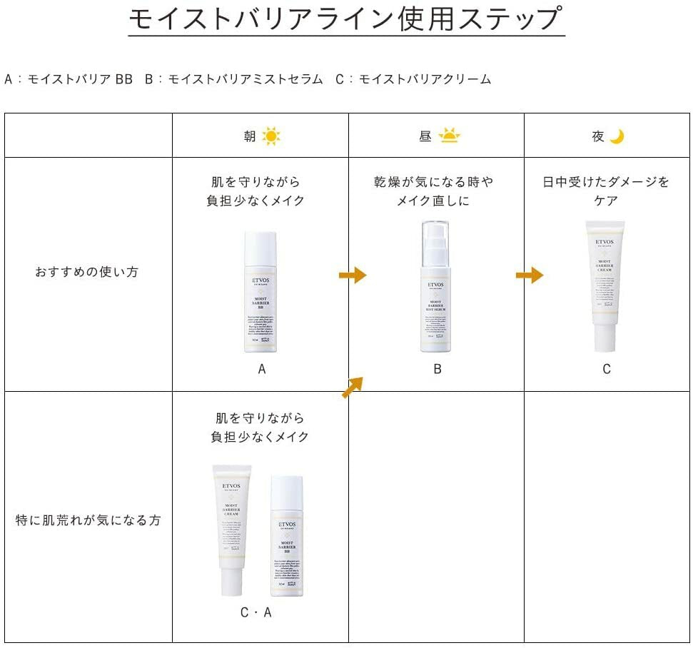 ETVOS 全方位防禦舒敏BB霜 30mL SPF32 pa+++