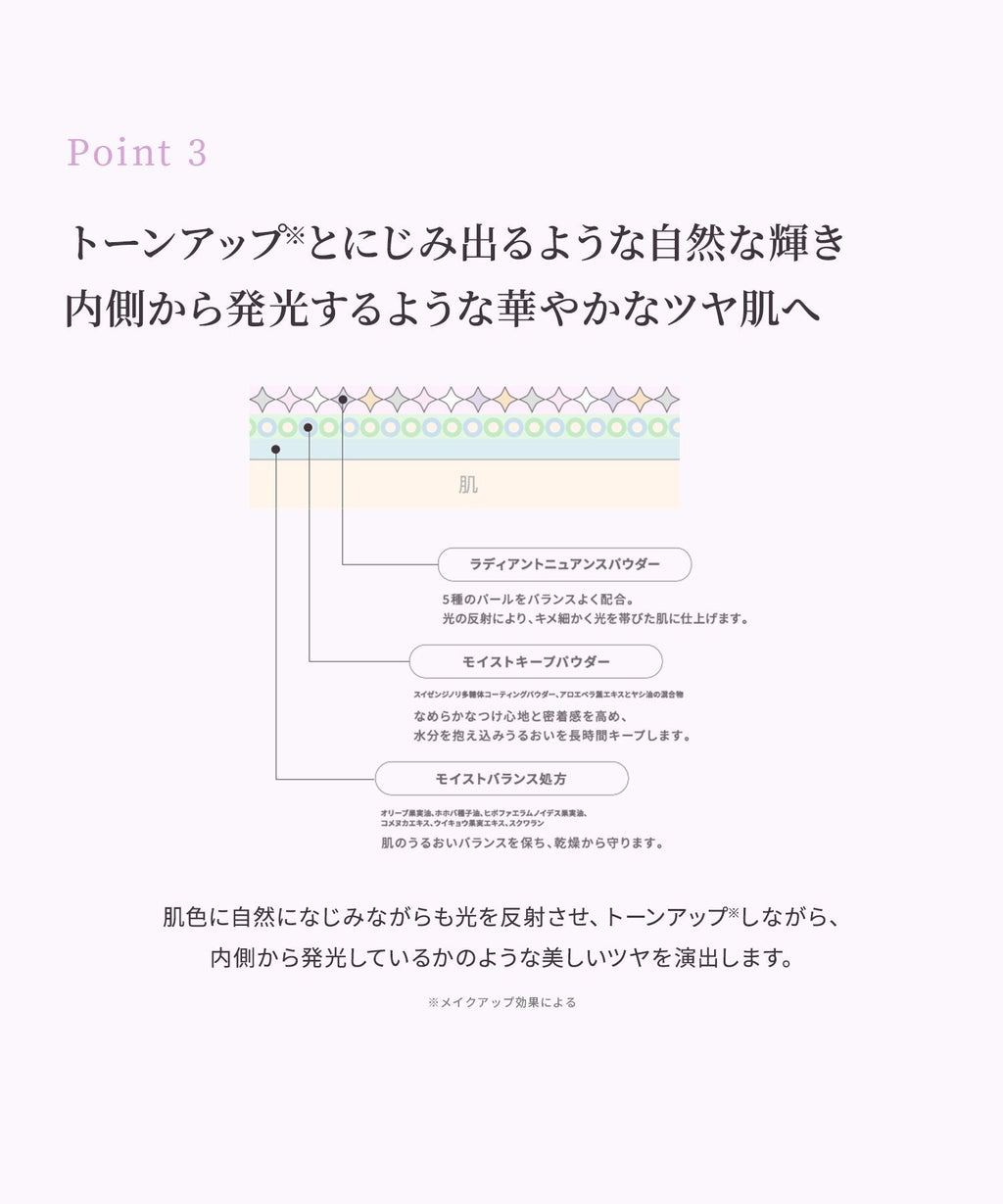 naturaglace 光采滋潤蜜粉 SPF40・PA+++ Radiant Moist Loose Powder