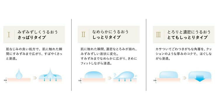 ELIXIR 彈潤保濕水 170mL (I / II / III)