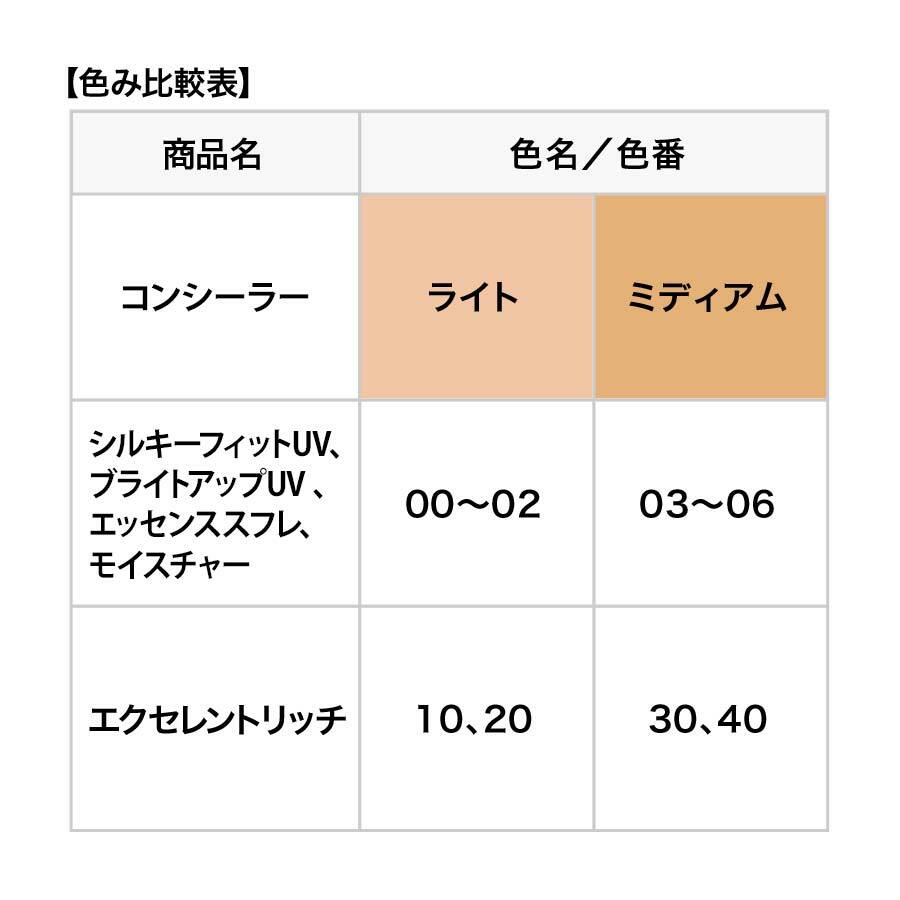 FANCL Spots Cover Concealer 定點遮瑕膏 SPF25 PA++