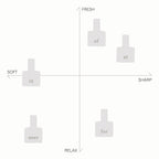 OSAJI Preposition 淡香水 5mL × 5 入組
