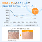 Mama & Kids 嬰兒全身清潔露 460mL