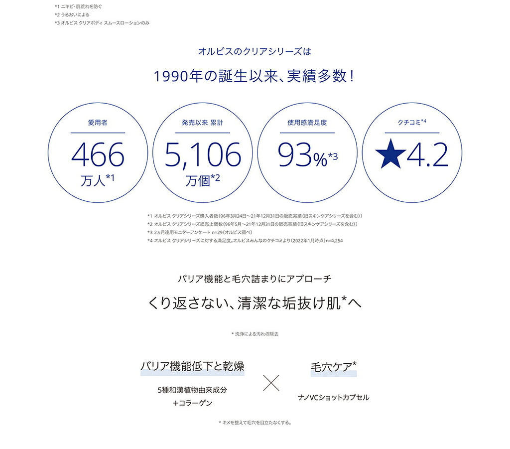ORBIS 和漢淨痘深層卸妝液 Clearful Deep Cleansing Liquid 150mL（貨裝／補充裝）